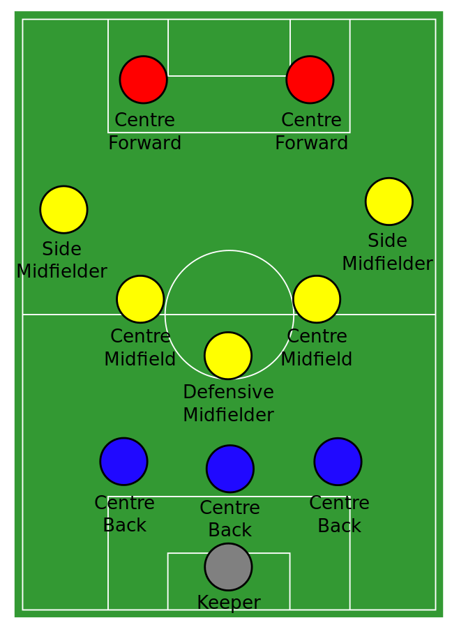 3-5-2 soccer formation